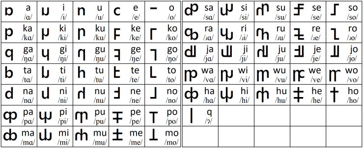Rireinutire script with Löffelstein transcription